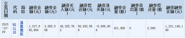 海南橡膠股市回落調整 但投資價值較高