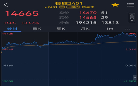 天然橡膠行情震蕩上行3.57%，短期關注海外原料供給問題