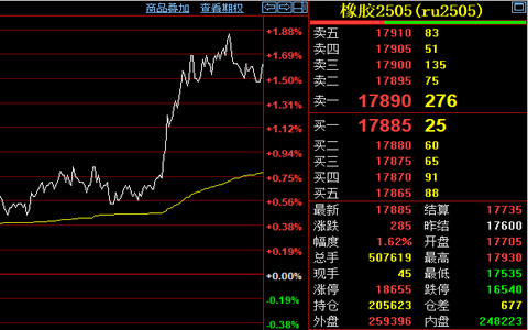 橡膠主力合約2024年12月30日行情走勢(shì)分析