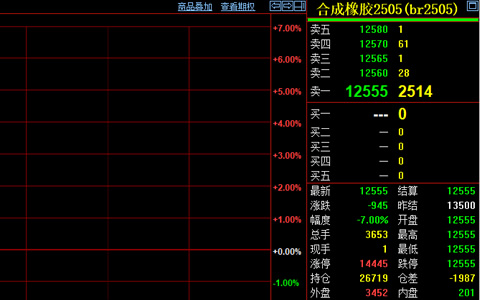中國反制關稅后橡膠期貨跌停