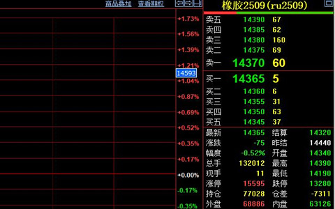 天然橡膠期貨破位下行 需求疲軟價格承壓